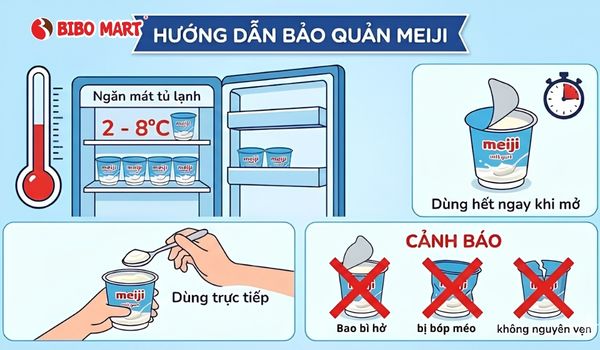 Hướng dẫn bảo quản sữa chua Meiji Nhật