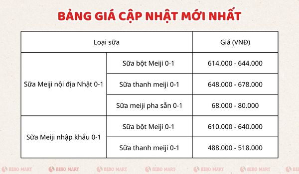 sua-meiji-0-1-co-may-loai-713032026012605 Bảng giá sữa thanh Meiji 0-1