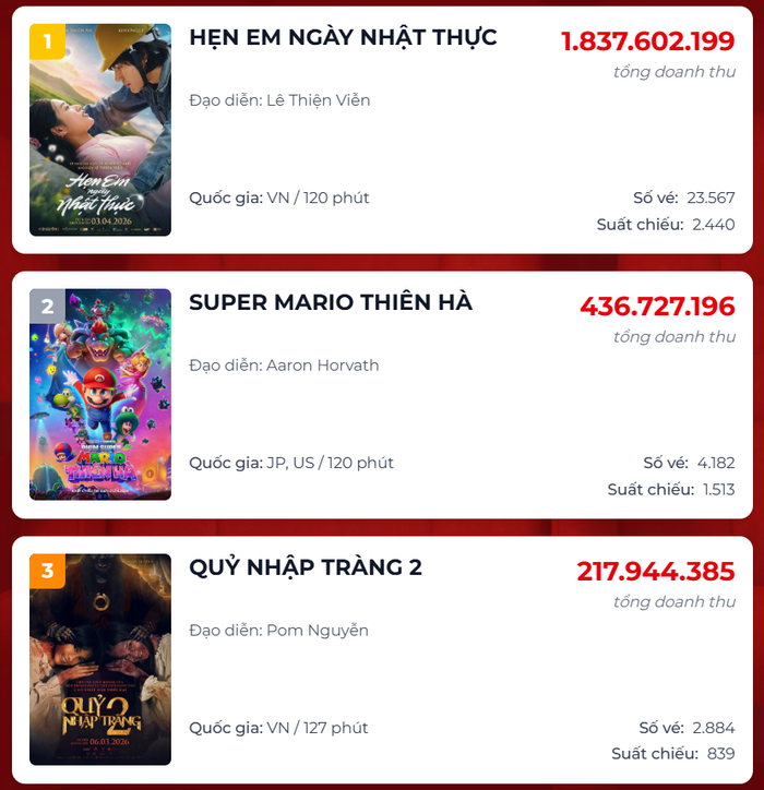 Top 3 phòng vé ngày 1/4. 