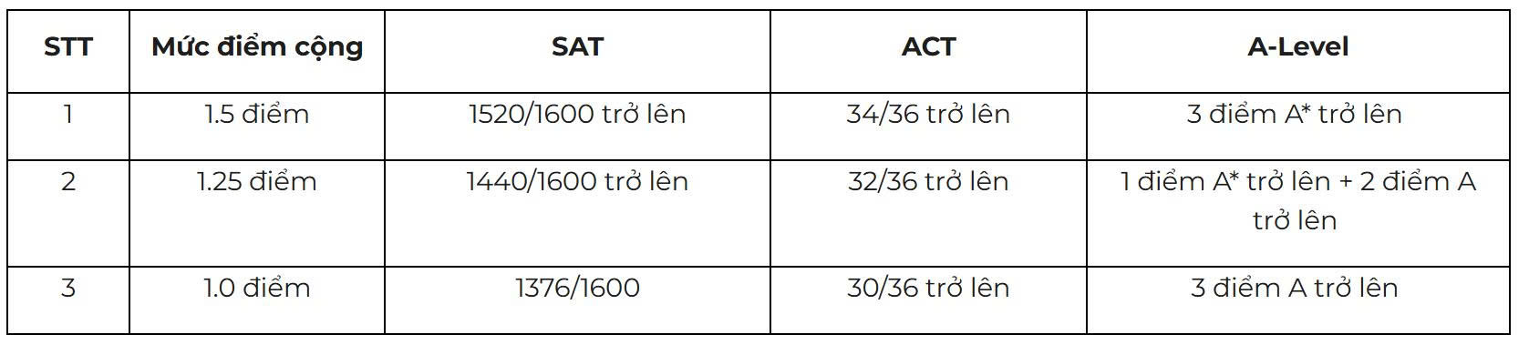 z76966917996596a6a9d27b717b505be7f361f74e2bec0-1775460108859220036441 Trường đại học Kinh tế - Ảnh 5.