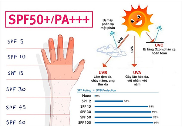 xịt chống nắng dành cho trẻ em
